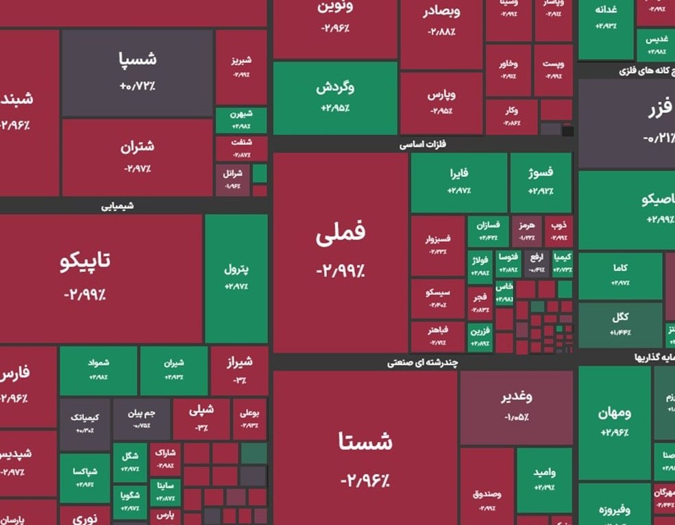 🔺 بورس بیش از ۱۰۰ هزار واحد ریخت 🔹شاخص کل بورس در پایان معاملات امروز با ریزش ۱۰۴ هزار واحدی به ۵ میلیون و ۱۸۳ هزار...