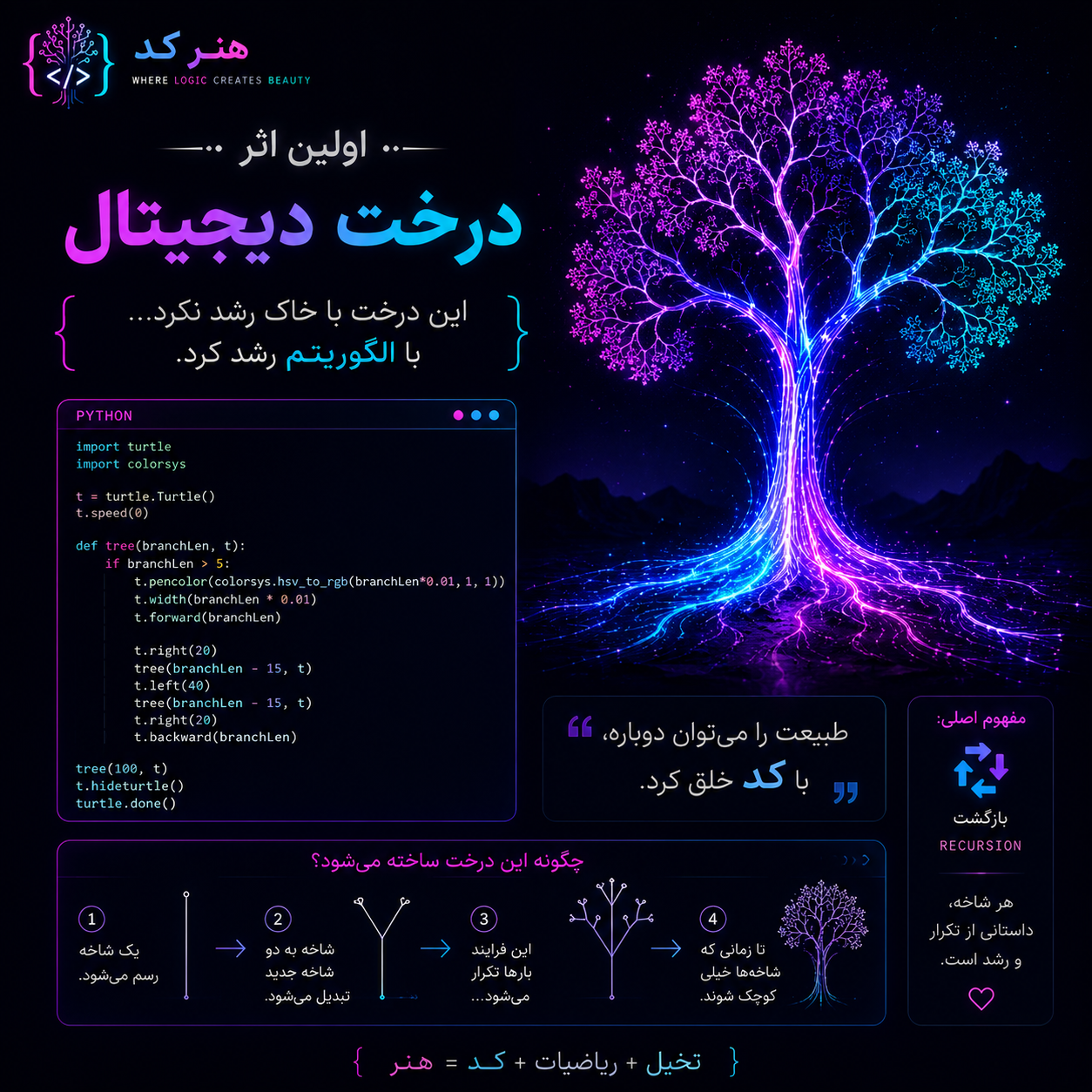 هر درختی ابتدا یک بذر است،
و هر اثر هنری ابتدا یک تصور.
این درخت،
قبل از آنکه روی صفحه ظاهر شود،
در ذهن من رشد کرده ...
