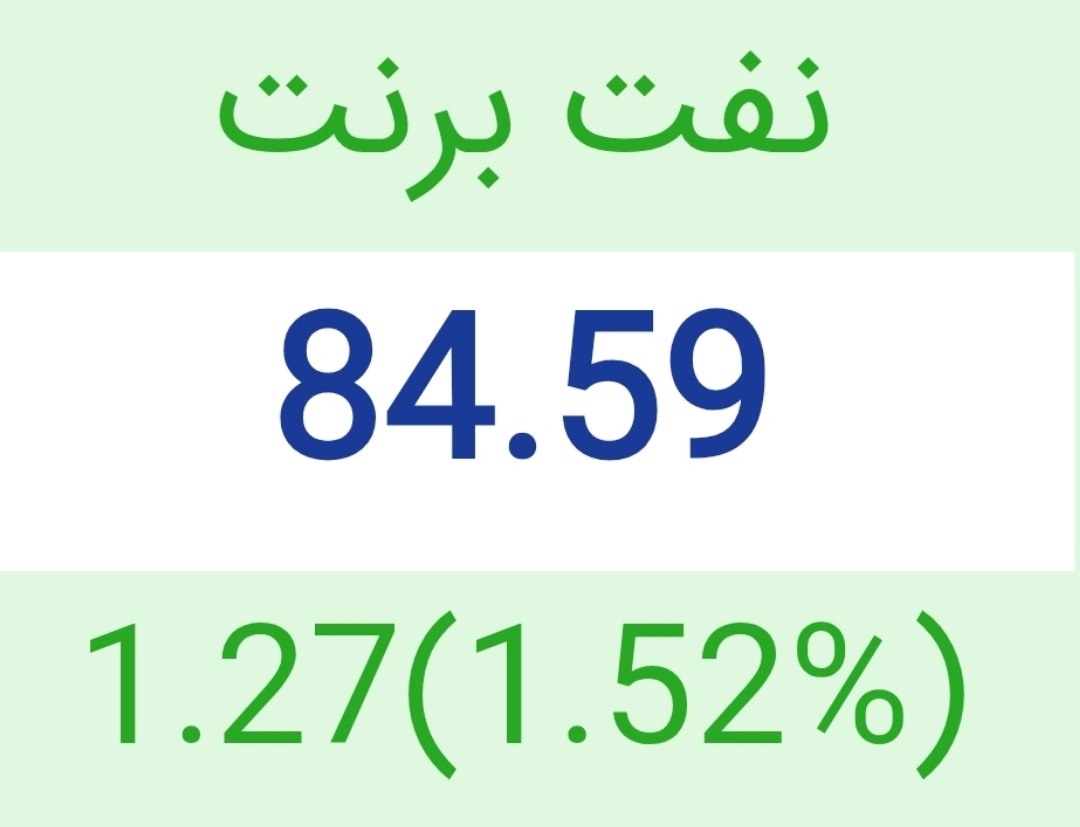 ‏کاهش قیمت نفت برنت نفت برنت که امروز تا محدوده ۸۸ دلار افزایش یافته بود، در حال حاضر به کانال ۸۴ دلار عقب‌نشینی کرده...