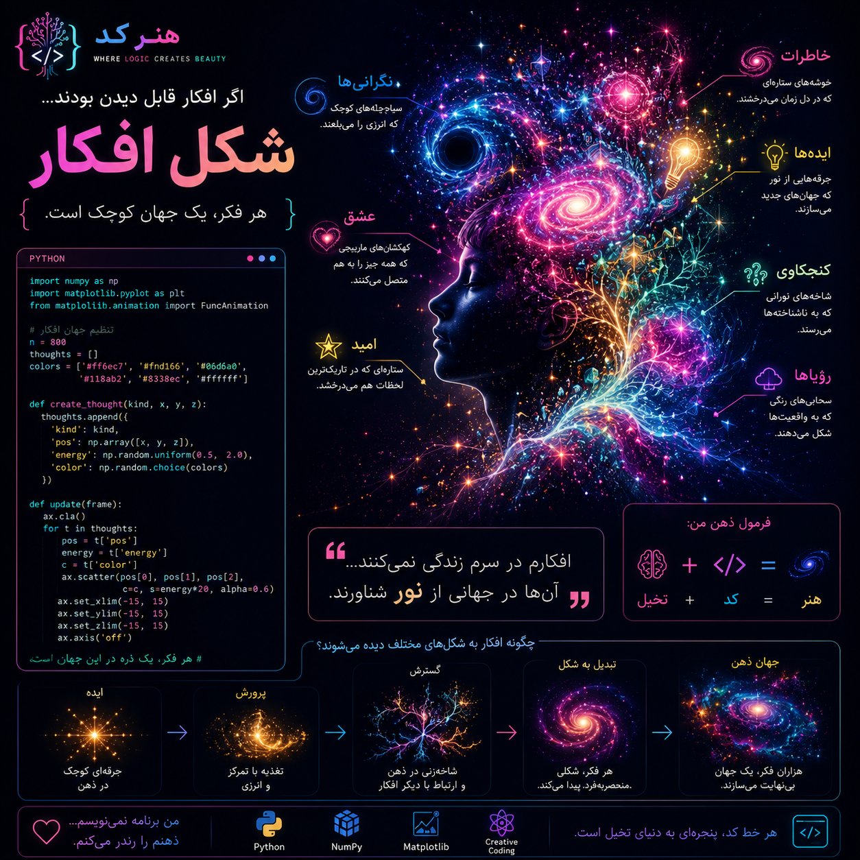 اگر میتوانستیم افکار را ببینیم، شاید جهان پر از نور، کهکشان و سیاهچاله میشد. هر فکر، یک جهان کوچک است. بعضی افکار ...