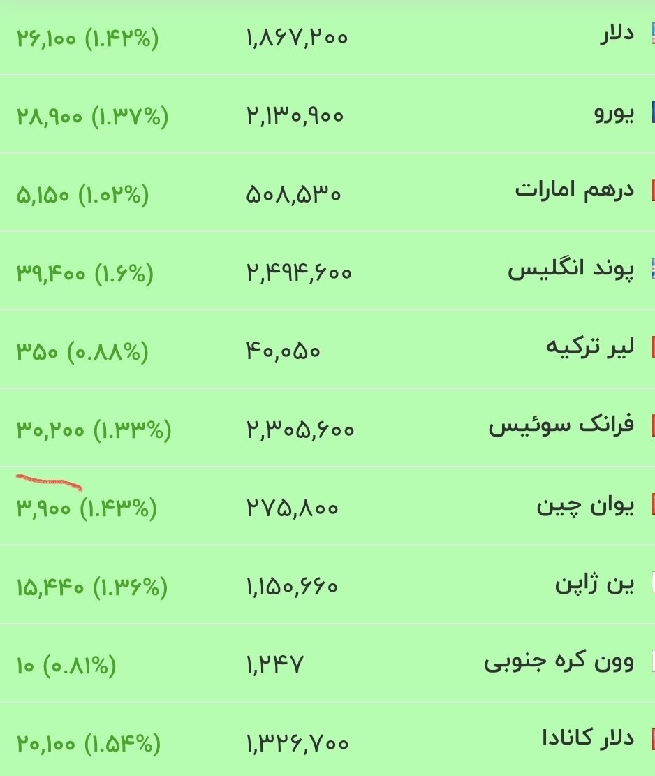 🔴 قیمت دلار و سایر ارزها | ۲۴ تیر ۱۴۰۵ @arzinsight