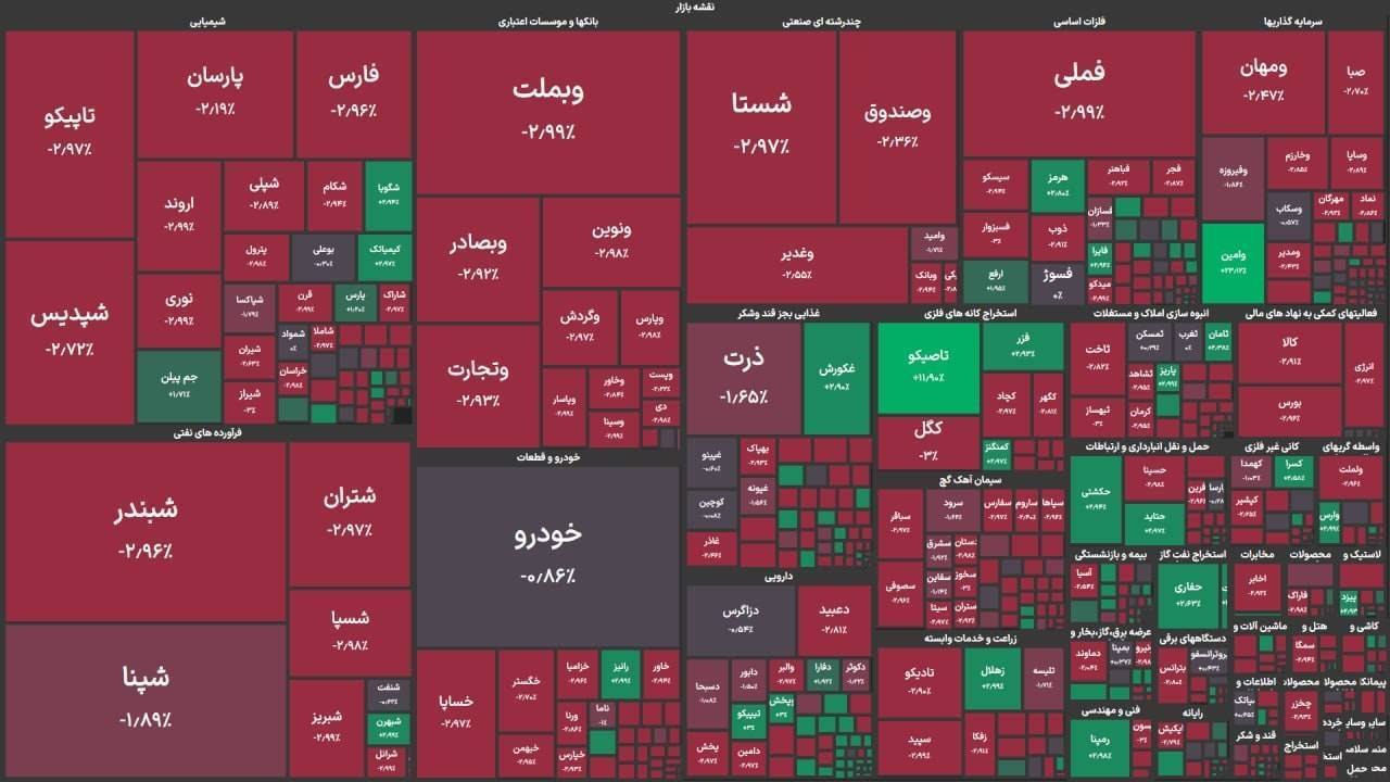 بورس بعد از صحبتای اخیر ترامپ قرمز پوش شد @dolar_403
