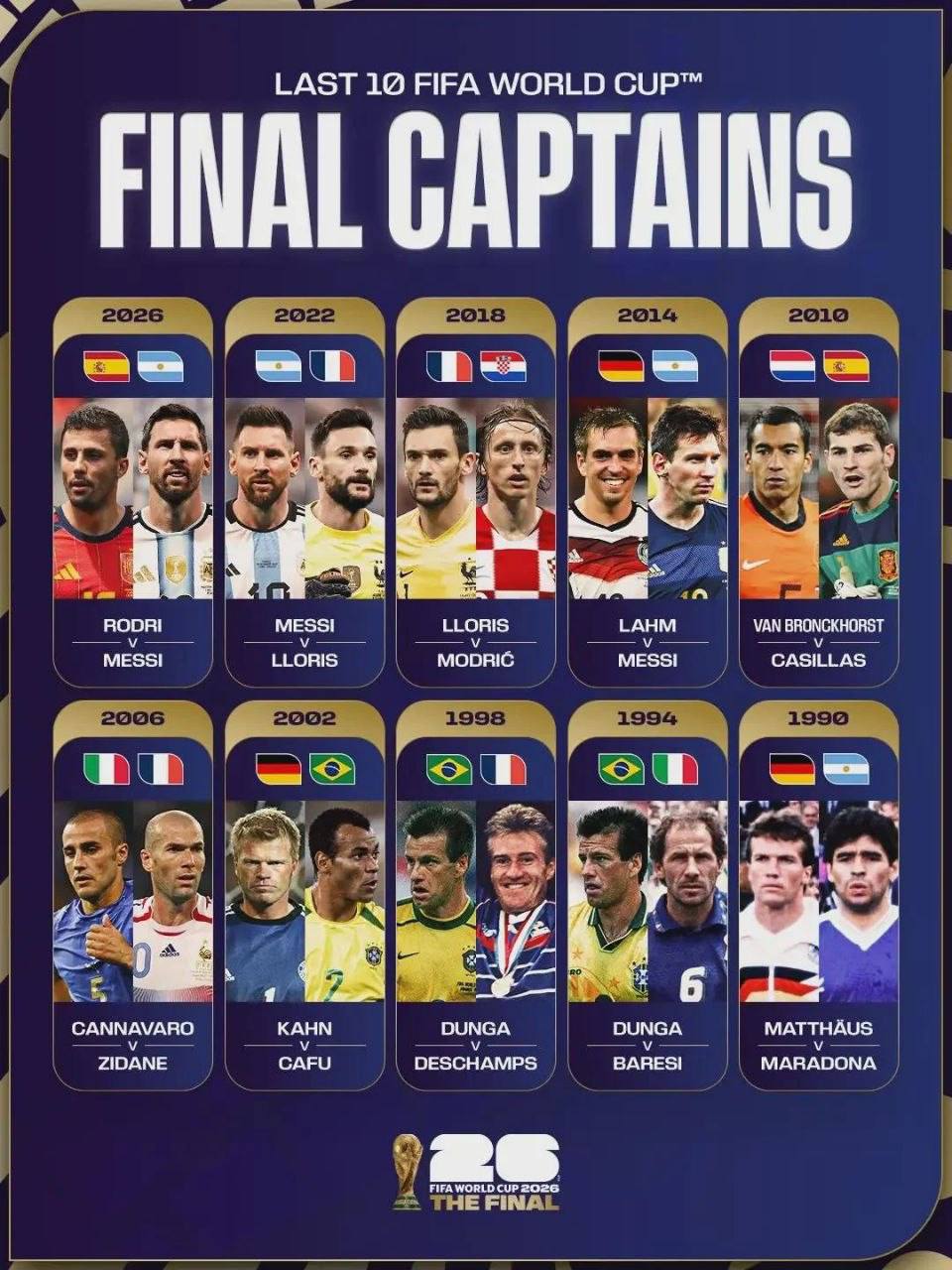 🏆کاپیتان‌های حاضر در ۱۰ فینال اخیر جام جهانی ⚽️ @time_football