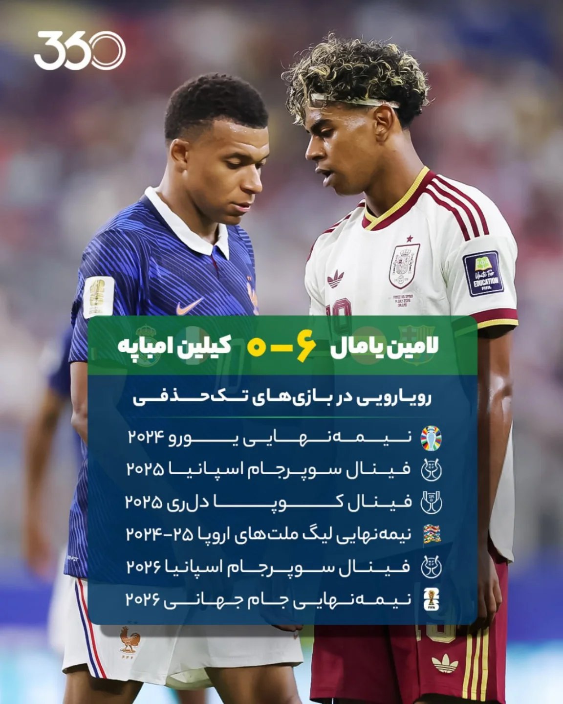  🥶 لامین مقابل کیلین در حذفیها؛ 💯 درصد موفقیت‼️ در هر جبهه جدیدی از جنگ، یامال برتریاش را دیکته میکند ✅️ لامین...