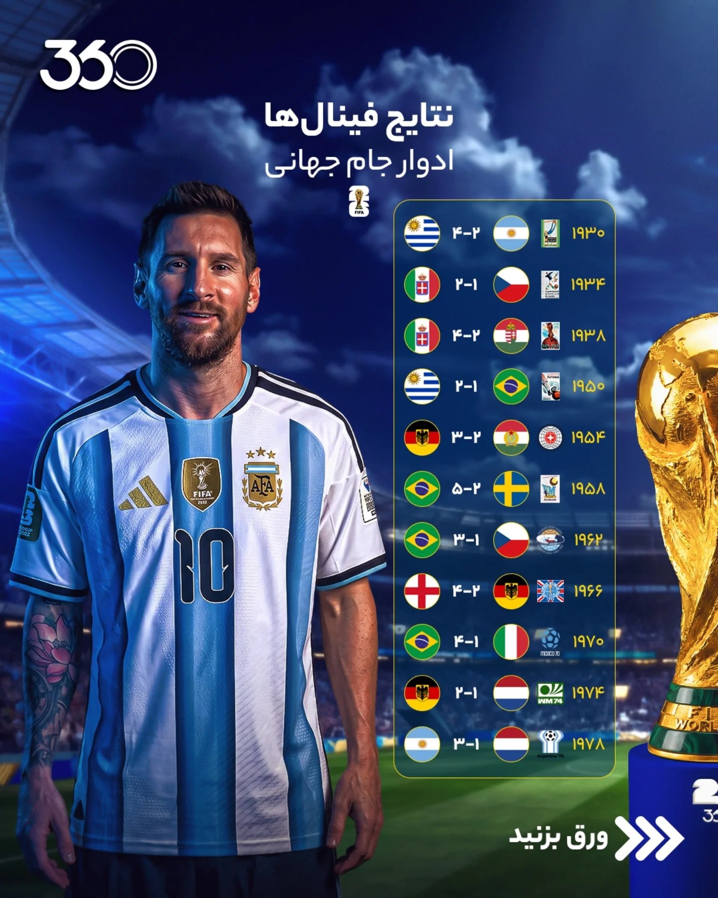  🏆 و حالا مسی - یامال؛ آخرین پرده از ۹۶ سال فینال‼️⚔️ مرور نتایج 2️⃣2️⃣ فینال قبلی در ادوار جام جهانی 🌎📊 🔝 هف...