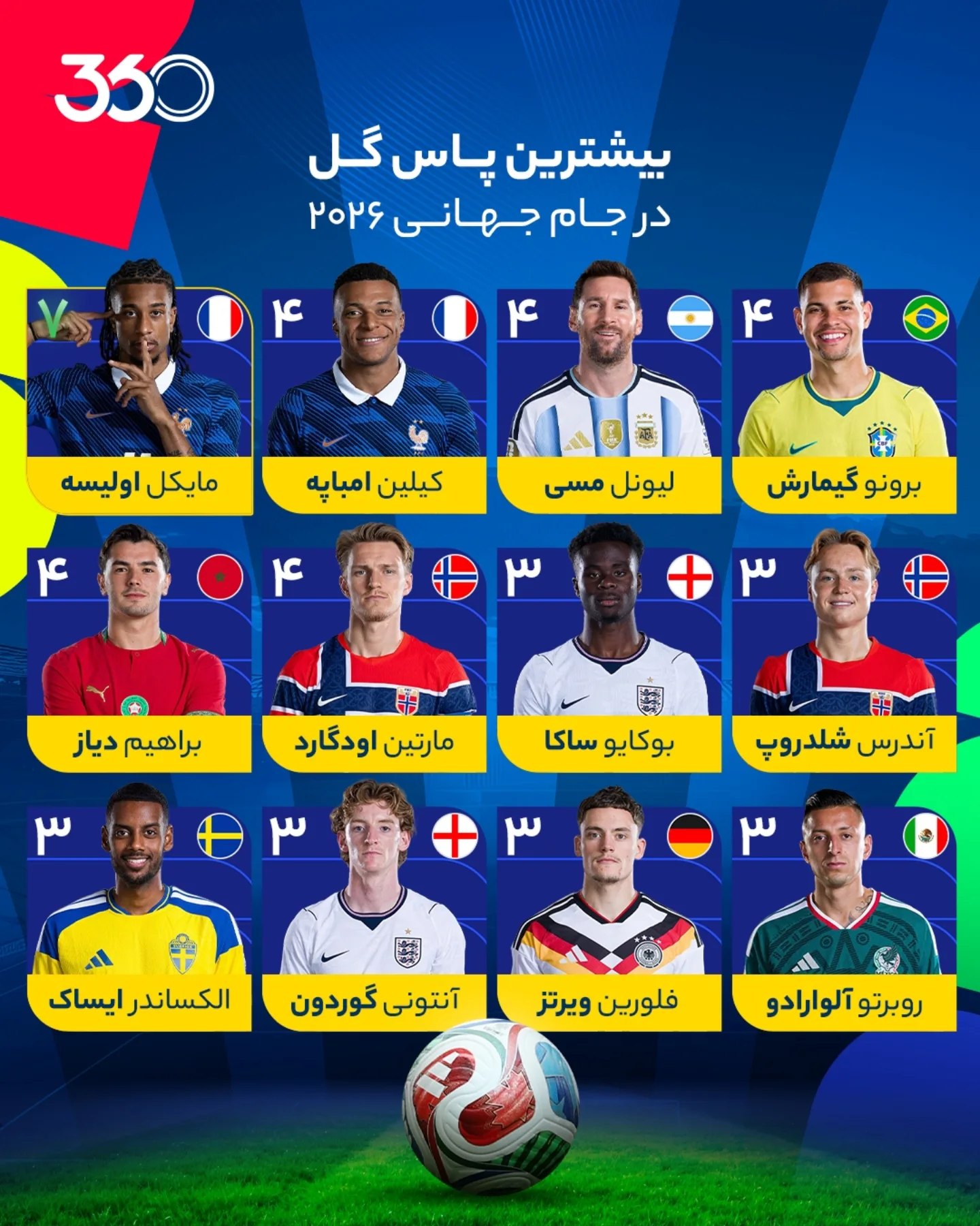  🏅 دومین آقای گلی امباپه، رکوردهای سیمون و اولیسه ‼️🔝 نگاهی کامل به برترینهای جام جهانی ۲۰۲۶؛ گل تا کلینشیت 📊�...