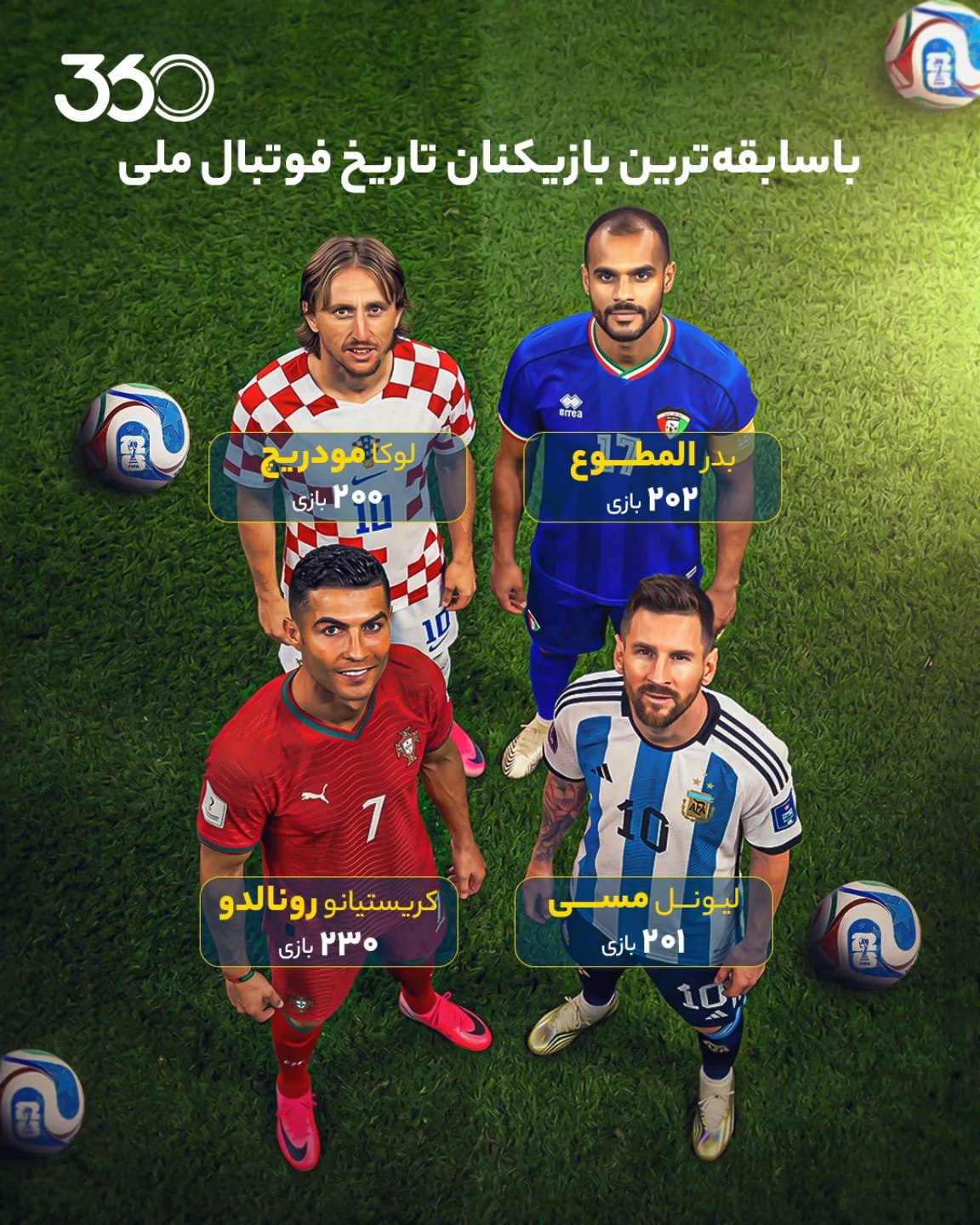 
✨️ لوکیتا آمد و این جمع خاص را 4️⃣ تایی کرد‼️
باسابقهترین بازیکنان تاریخ فوتبال ملی؛ با ۲۰۰+ بازی! 🌎🔝
لوکا مود...
