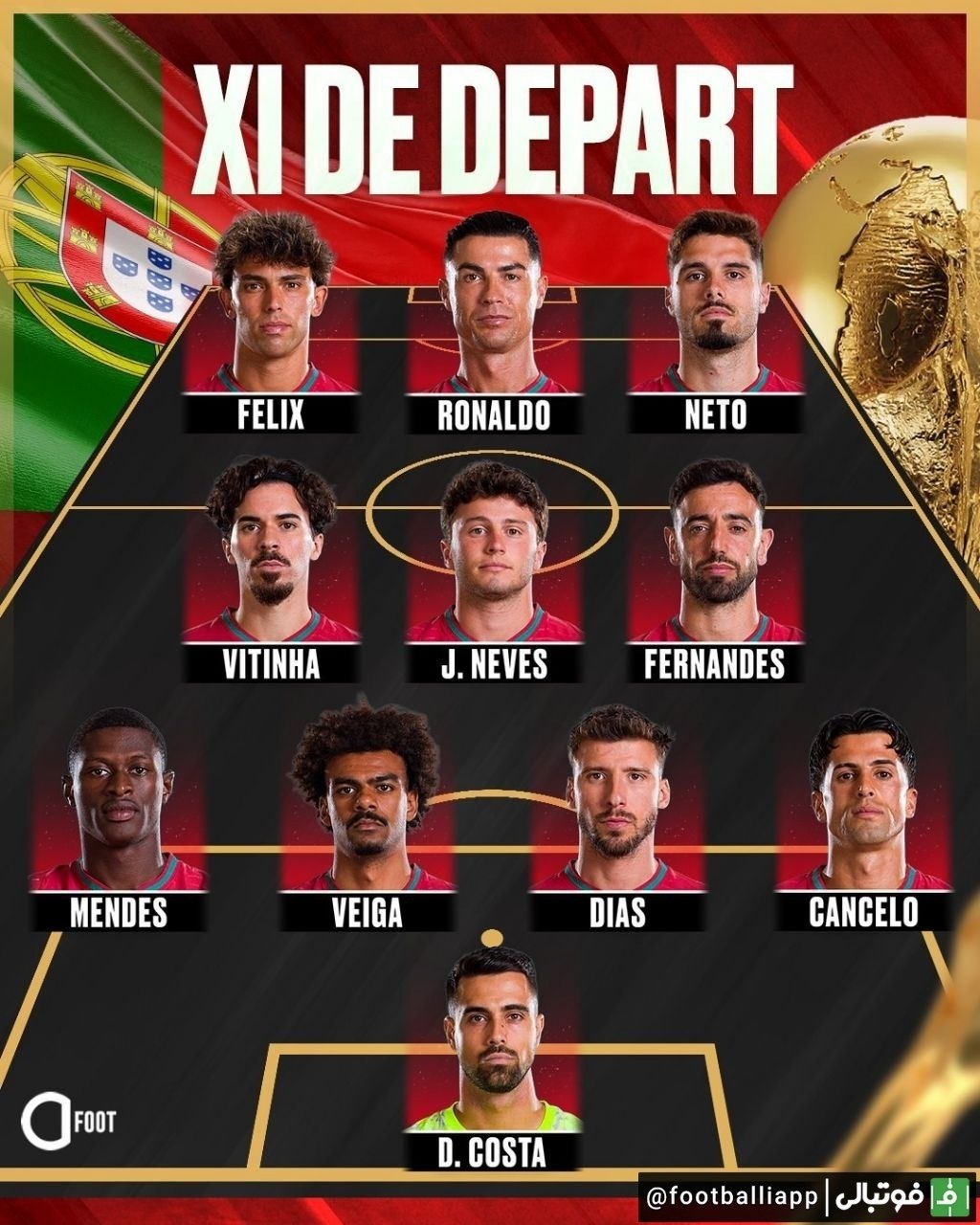 🇵🇹 🆚🇺🇿 ترکیب پرتغال و ازبکستان

ساعت بازی ۲۰:۳۰

⚽️ #جام_جهانی۲۰۲۶