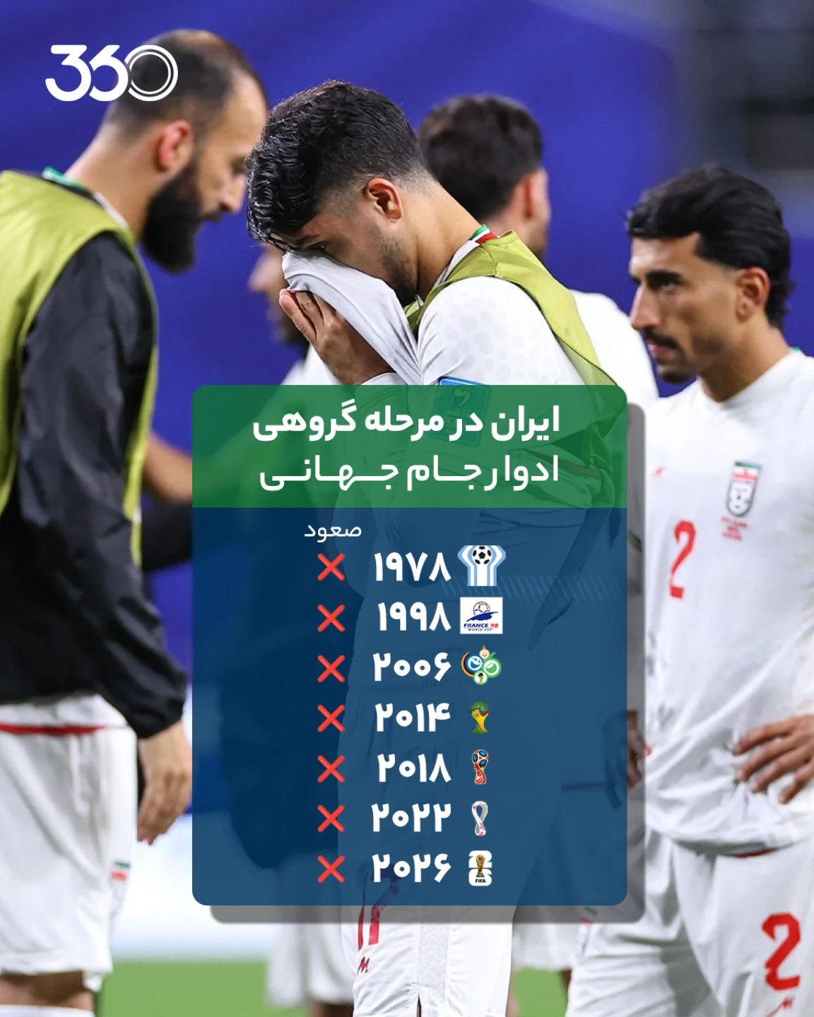 
🚨 7️⃣ حضور در جامهای جهانی، 7️⃣ حذف از مراحل گروهی‼️
رکورد منفی ایران در جهان؛ کنار تونس، پایینتر از اسکاتلند �...
