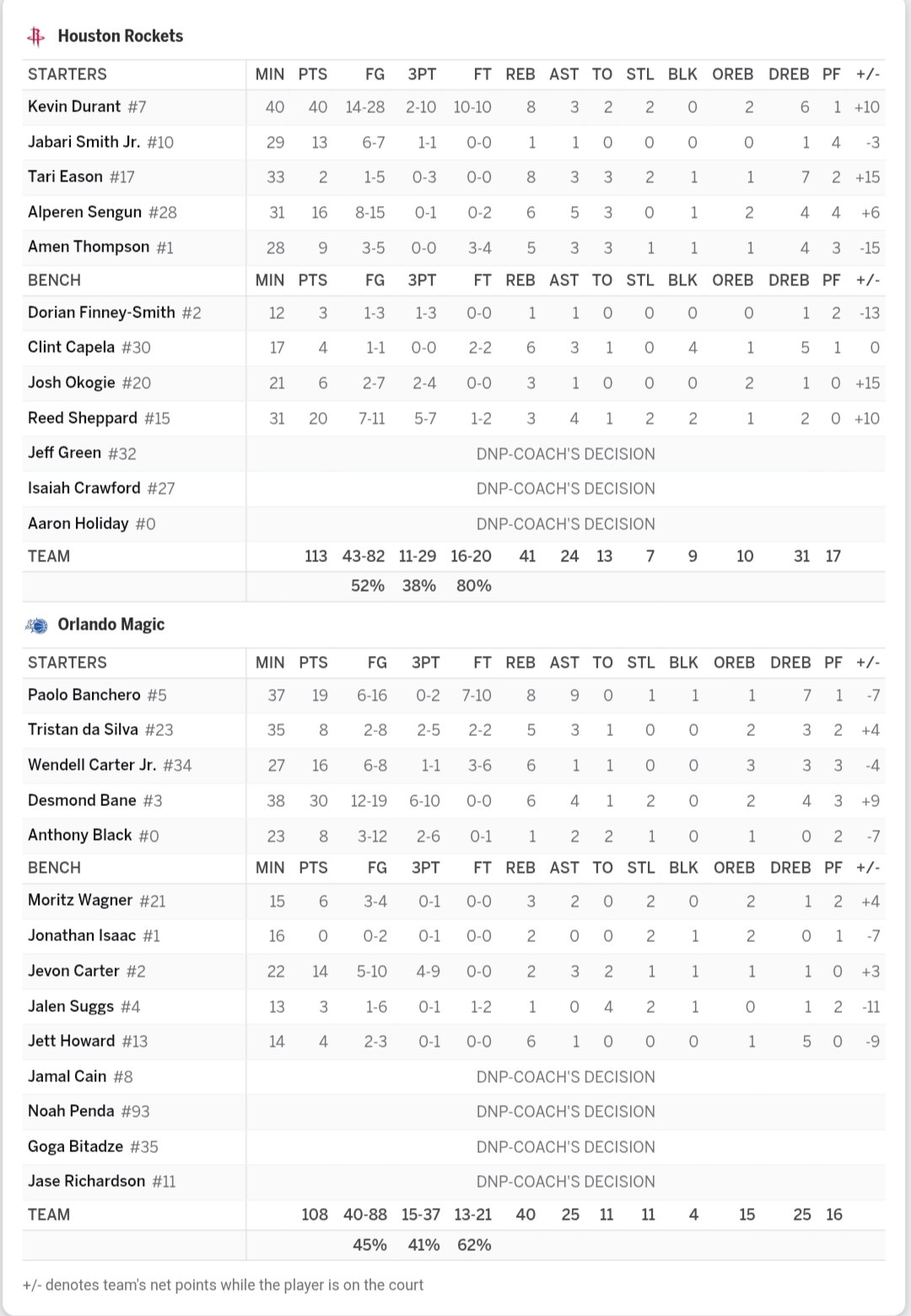 📊 آمار بازی های دیشب 🆔 @basketball_nba2021 #vatangram #بسکتبال