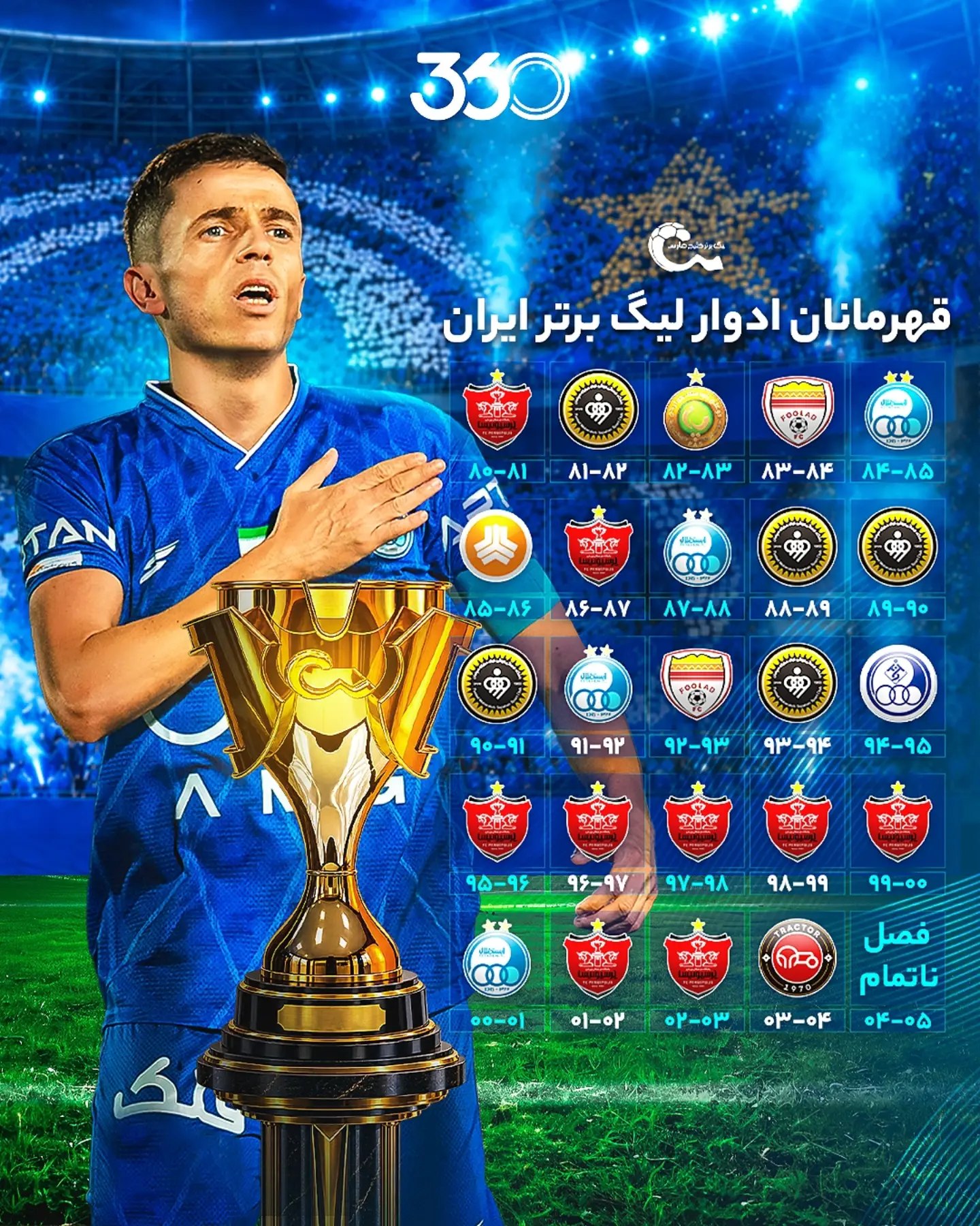  🏆 دیوار قهرمانان؛ همه فاتحان لیگ برتر ایران 🇮🇷🎉 از زمان حرفهای شدن لیگ در فصل ۸۱-۱۳۸۰، تا امروز 🧱📸 9️⃣ ...