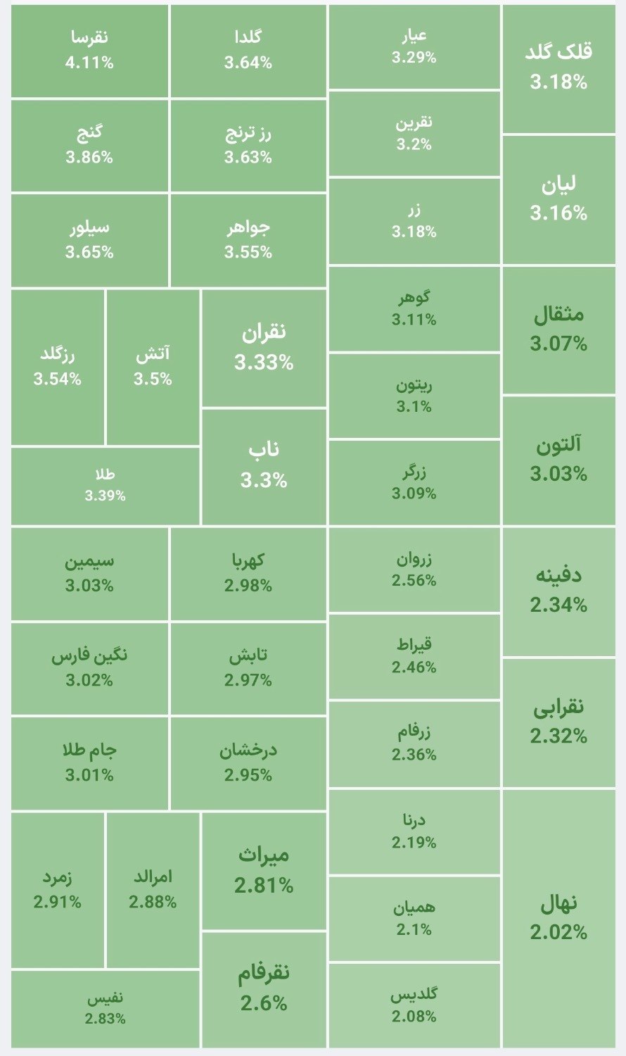 🚨آغاز معاملات امروز صندوق های طلا ادامه رشد پرقدرت بازار @thebrief.economy