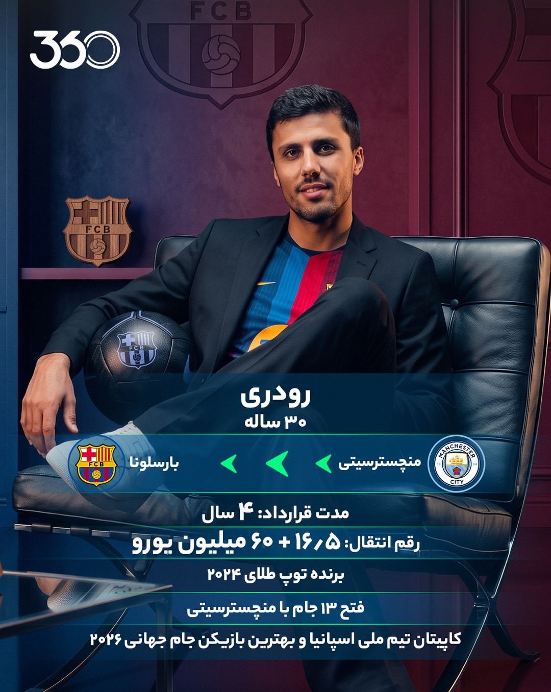 ‌ کاپیتان قهرمان جهان، در #بارسلونا 🔴🔵 تیم کم‌نقص‌ فلیک، حالا #رودری را هم دارد🤤 تکمیل هایجک از رقیب سنتی؛ لاپورتا...