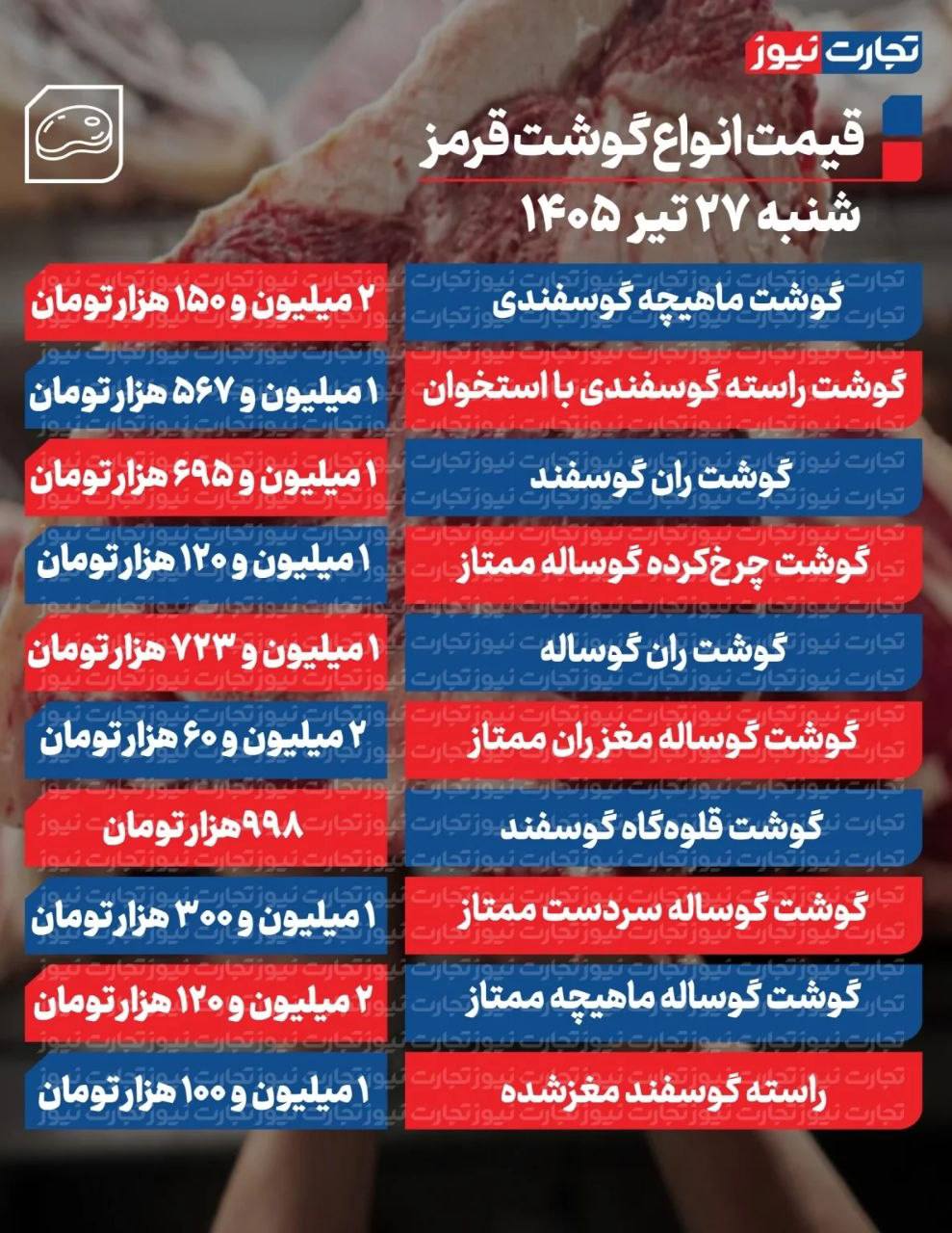 قیمت گوشت قرمز امروز ۲۷ تیر ۱۴۰۵ @thebrief.economy