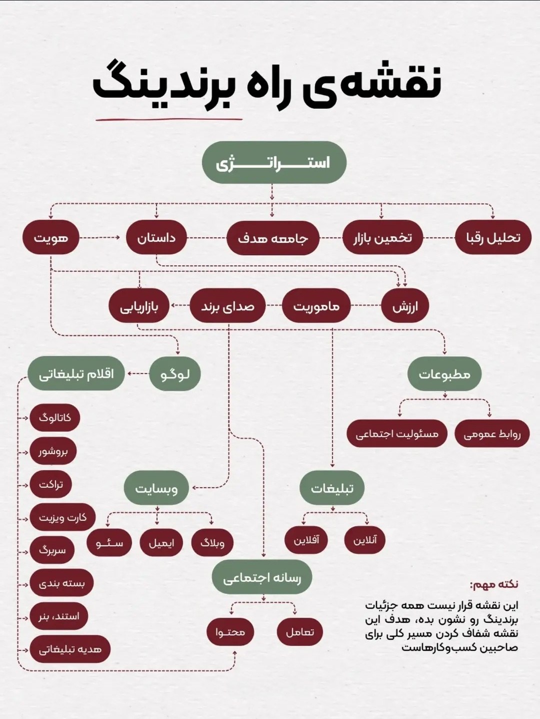 نقشه راه برندینگ @arzinsight