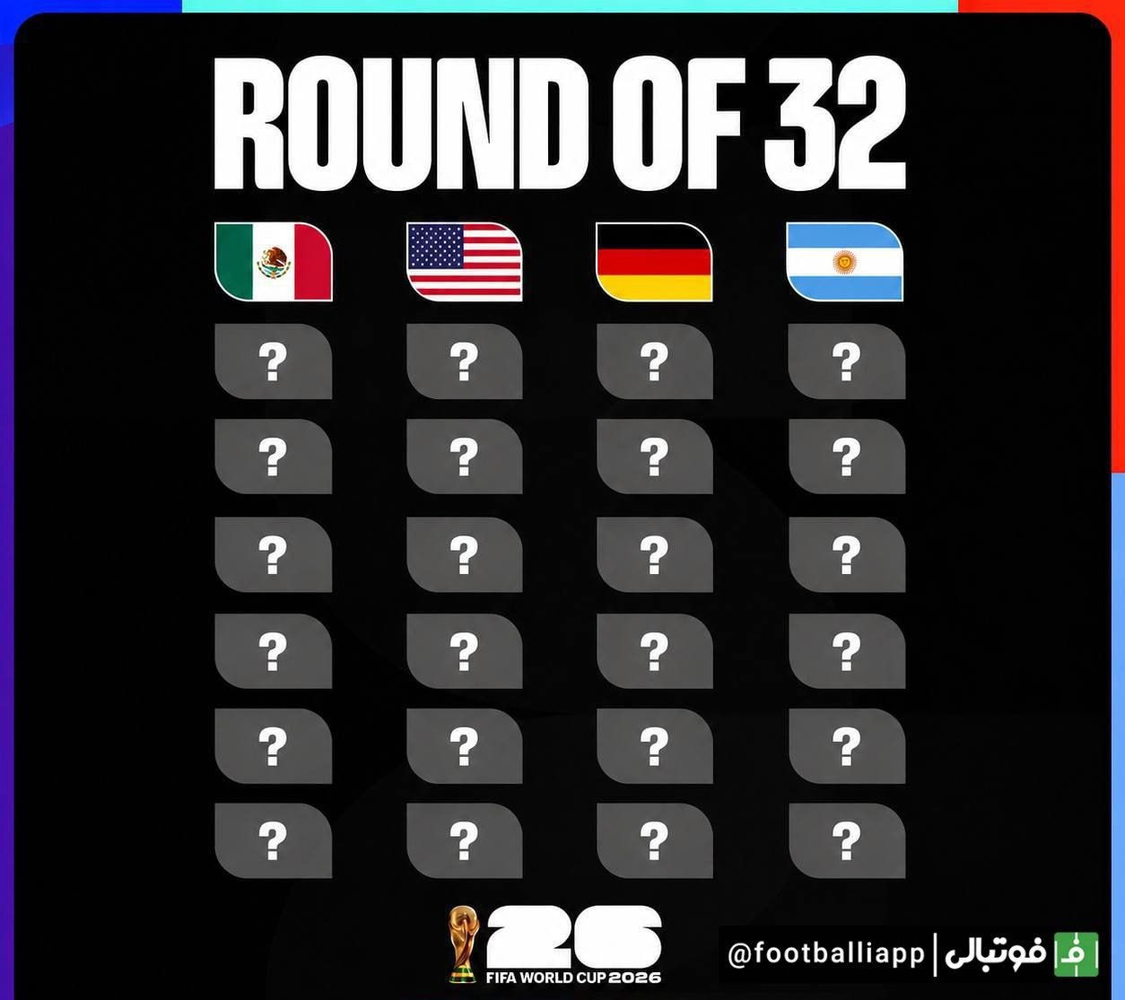 🇦🇷✔️ آرژانتین، چهارمین تیم راه یافته به دور حذفی
📢 تیمهایی که تاکنون به مرحله بعدی جام جهانی صعود کردهاند؛ تیم ...