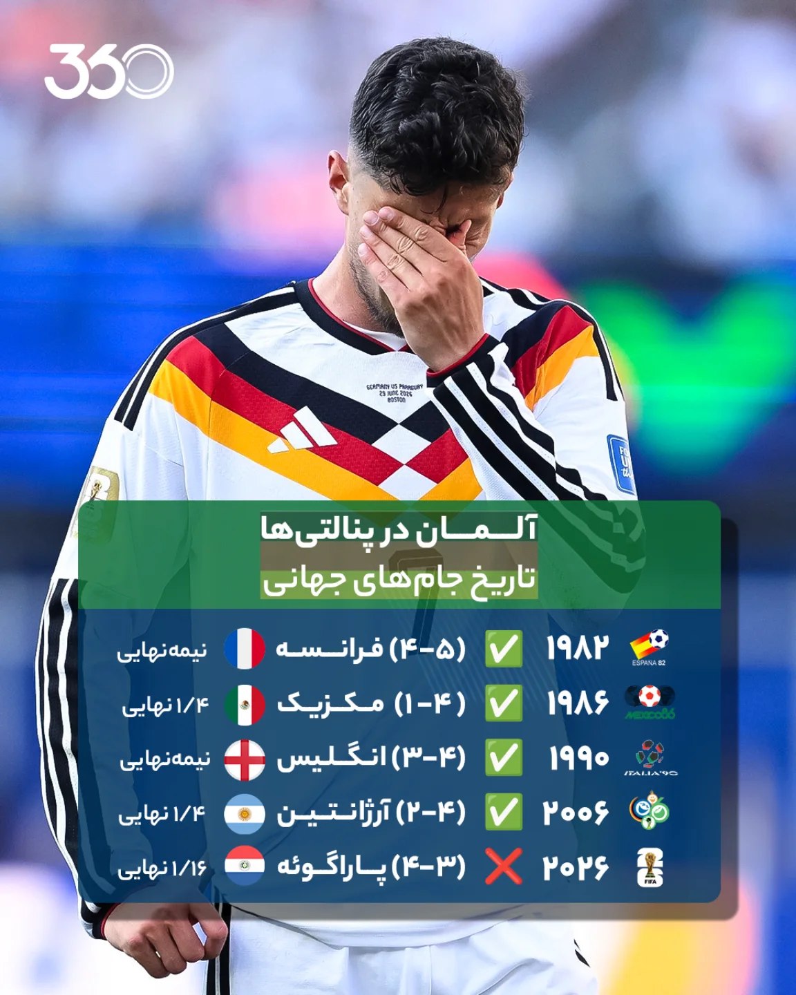 ‌
😱 قبل از آن که دنیا تمام شود، باخت آلمان در پنالتی‌ها را دیدیم‼️
اولین باخت ژرمن‌ها در ضربات پنالتی پایان بازی در ...
