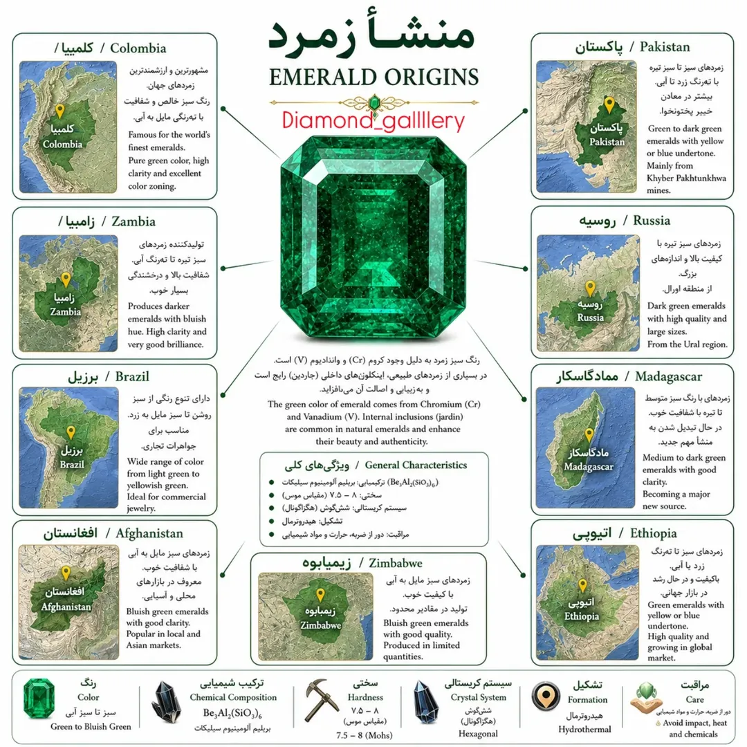 #repost #زمرد #سنگ_جواهری #گوهرشناسی #سنگ_قیمتی #emerald #gemology #جواهرات #سنگ_اصل #یاقوت #توپازز #زبرجد #الماس #مشهد