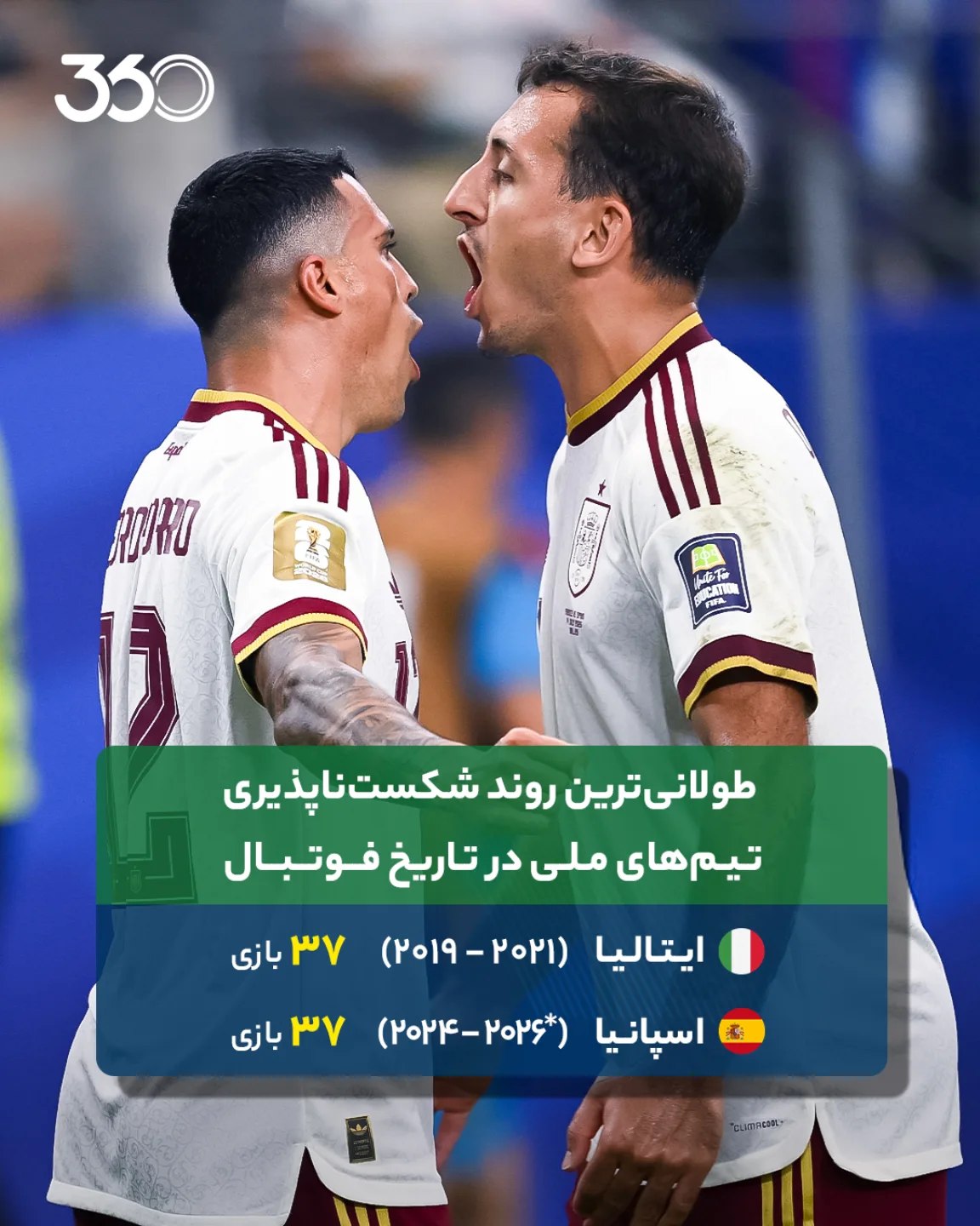 ‌‌‌ 🚨 اسپانیا به ایتالیا رسید؛ رکوردشکنی، همزمان با قهرمانی؟ 🤨 طولان‌ترین روندهای شکست‌ناپذیری تیم‌های ملی 🌎📊
