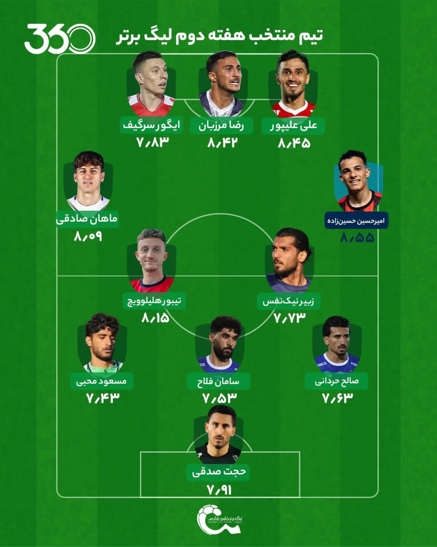  🏅چهارگانههای سرخابی؛ تبریز، شاهد جنگ داخلی 🔥‼️ تیم منتخب هفته ۲ لیگ برتر ایران 🇮🇷📊 8⃣ بازیکن حاضر در تیم من...