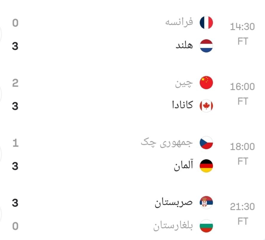 📌نتیجه بازی‌های امروز لیگ ملت‌های بانوان:👀 🏐 @Volleyball