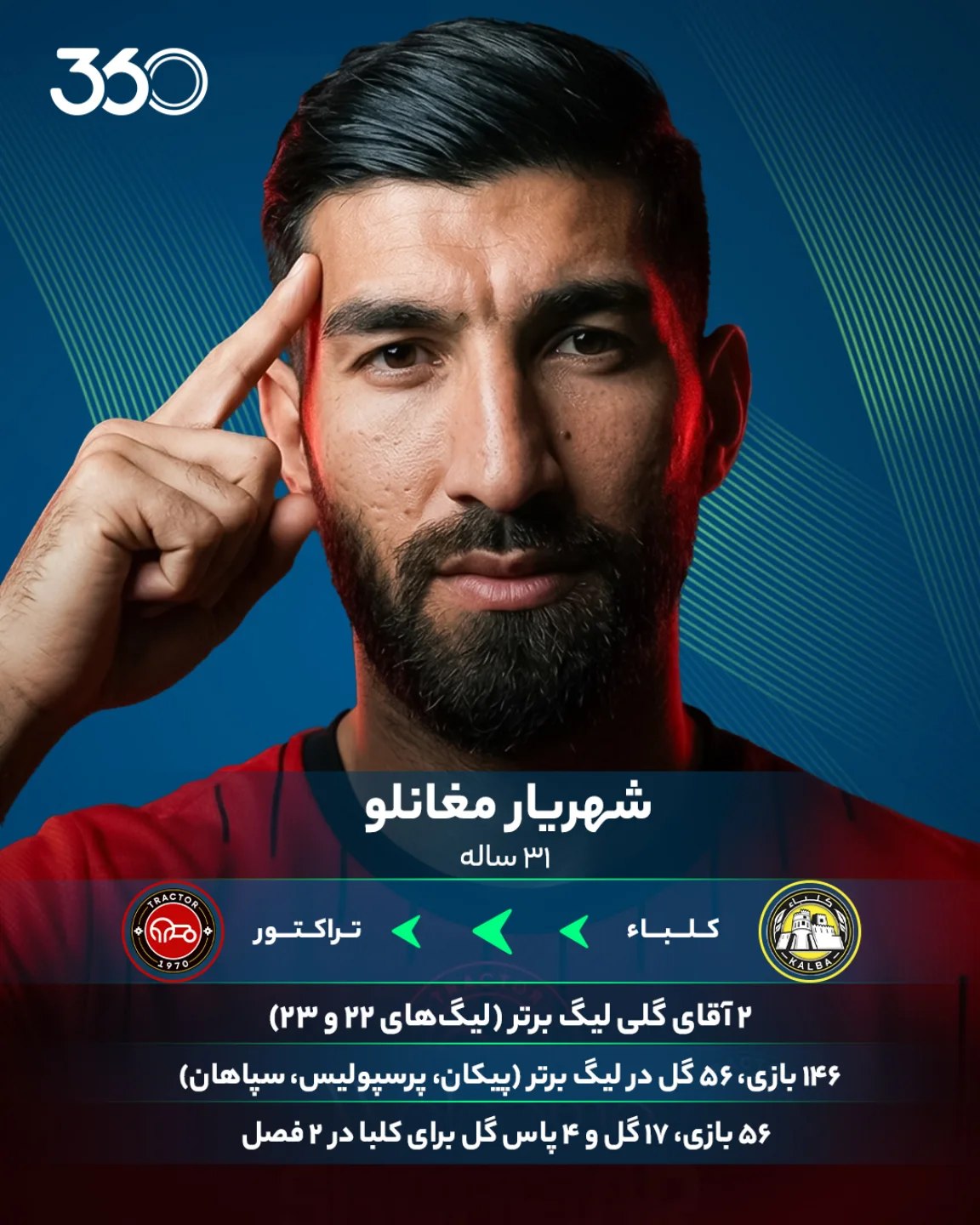  💣 بمب اول یک سپاهانی بود؛ بمب دوم، یک سپاهانی سابق‼️ آقای گل در تبریز/ رسمی: شهریار مغانلو به تراکتور پیوست 🚨 شهر...