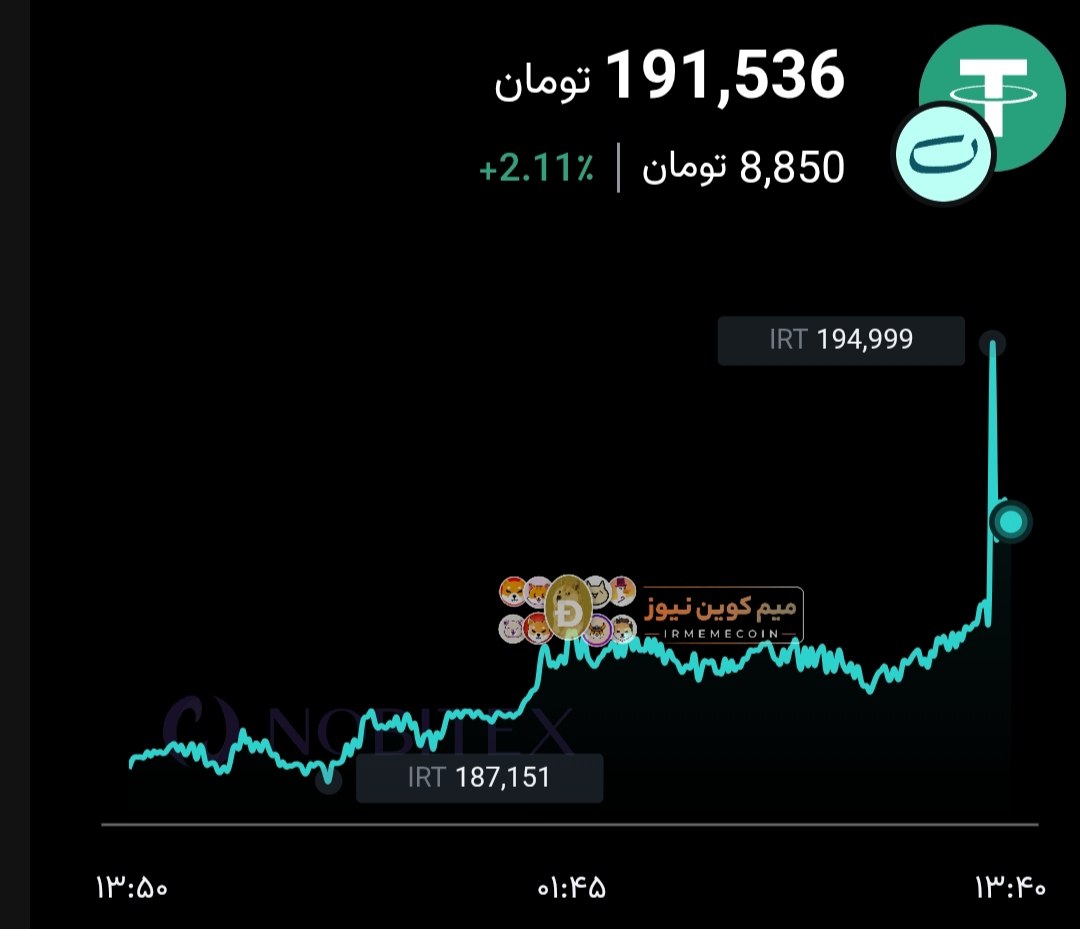 🤑امروز قیمت #تتر به 195,000 تومان رسید و سقف تاریخی جدیدی ثبت کرد!‼️ 🔻در حال حاضر قیمت تتر در محدوده 191,500 معامله...