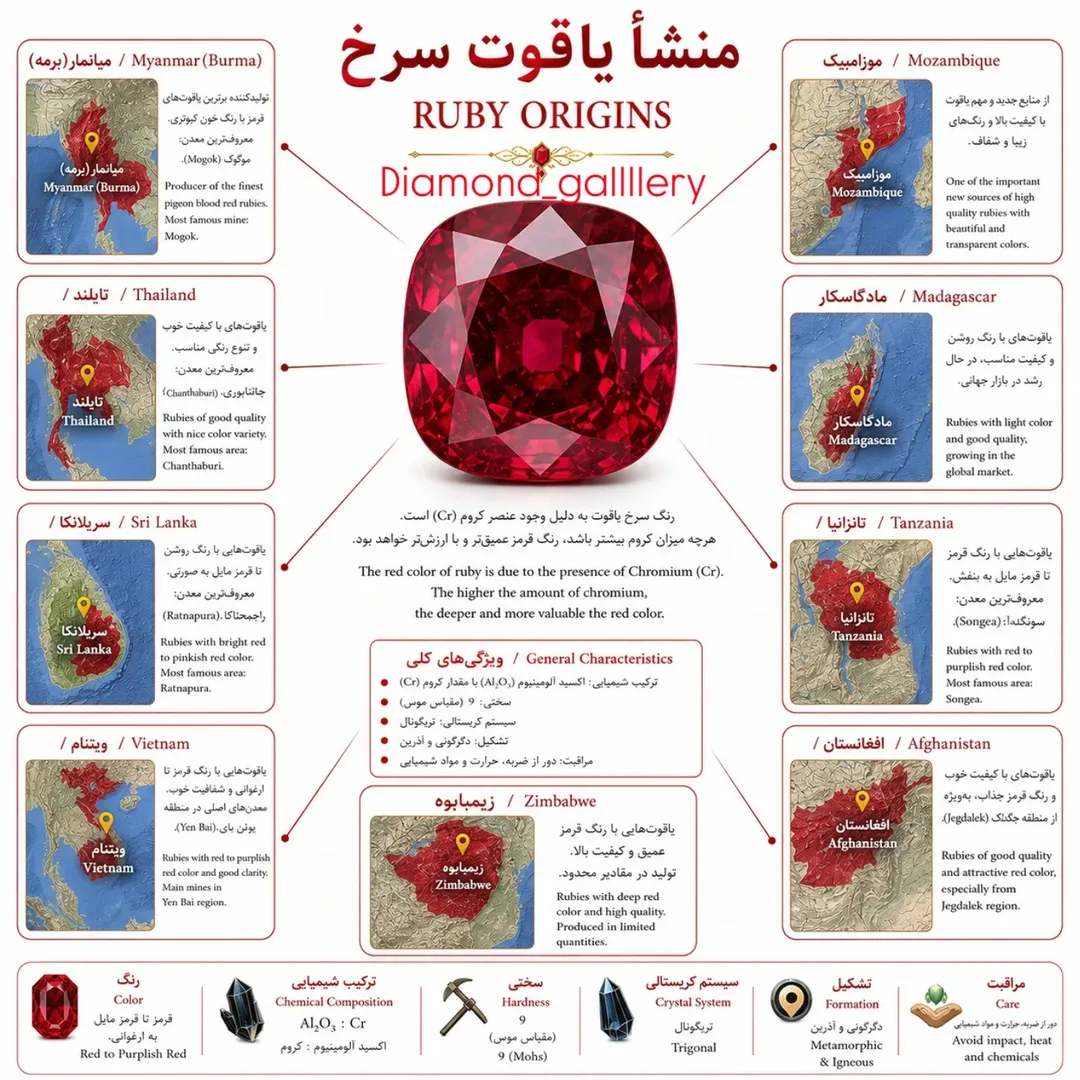 #repost #یاقوت #یاقوت_سرخ #سنگ_جواهری #گوهرشناسی #سنگ_قیمتی #gemology #ruby #جواهرات #سنگ_اصل #زمرد #زبرجد #توپاز #ال...