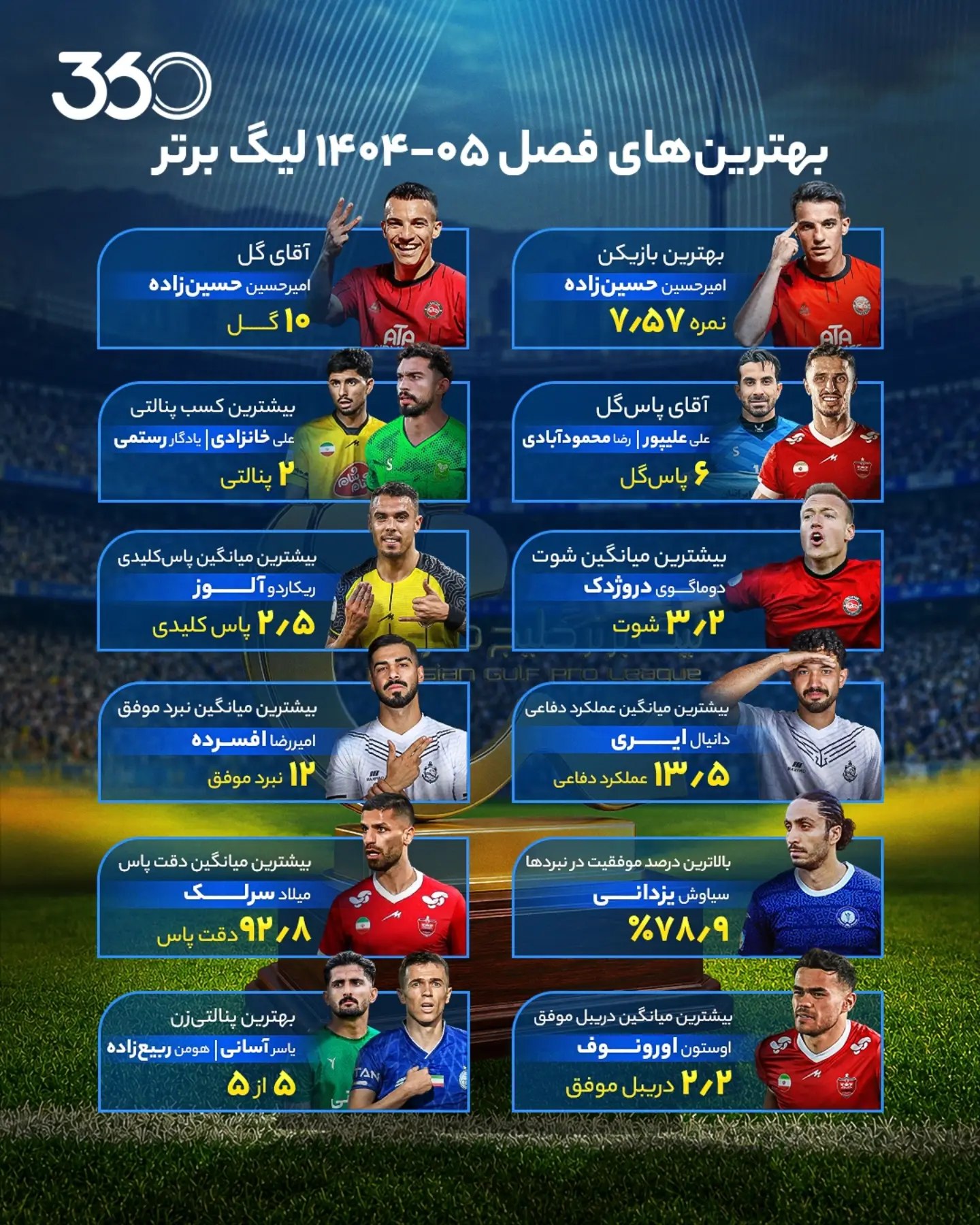  📊 لیگ بیستوپنجم ناتمام ماند؛ اما نباید آنها را فراموش کرد‼️ بهترینهای فصل ۰۵-۱۴۰۴ لیگ برتر ایران 🇮🇷🔝 🎖 ام...