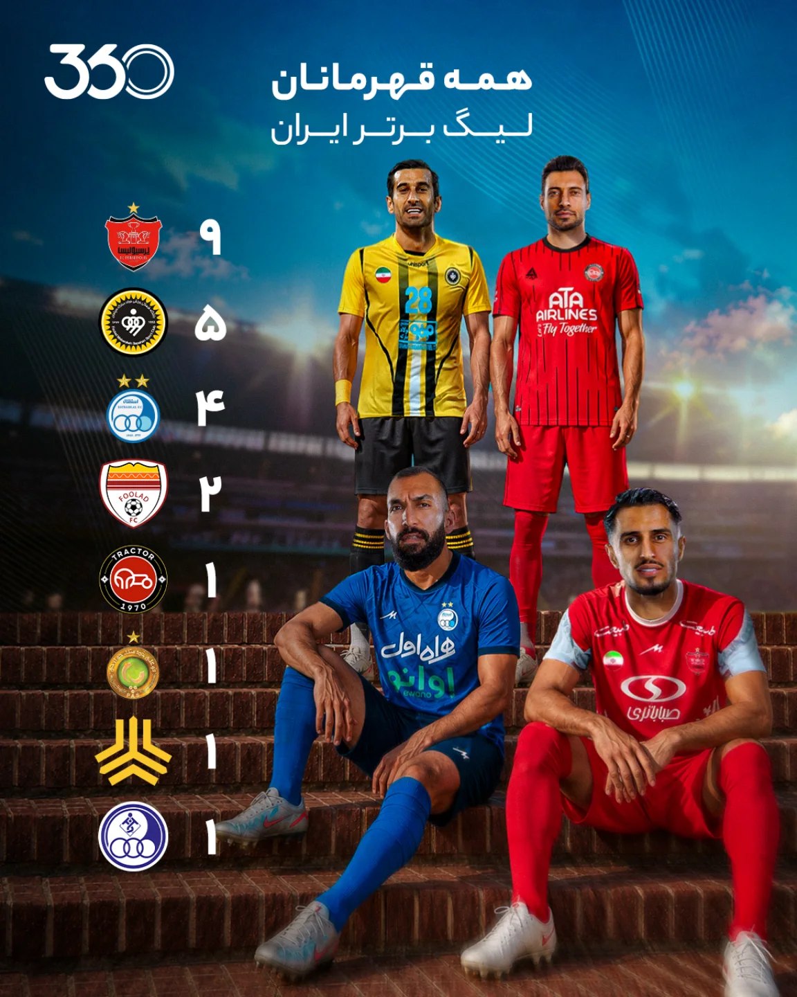  🏆 همه قهرمانان لیگ برتر ایران؛ ۲۵ دوره و ۲۴ جام اهدا شده‼️ امیدواری استقلال؛ قبل از شروع فصل، به سپاهان میرسند؟ ...