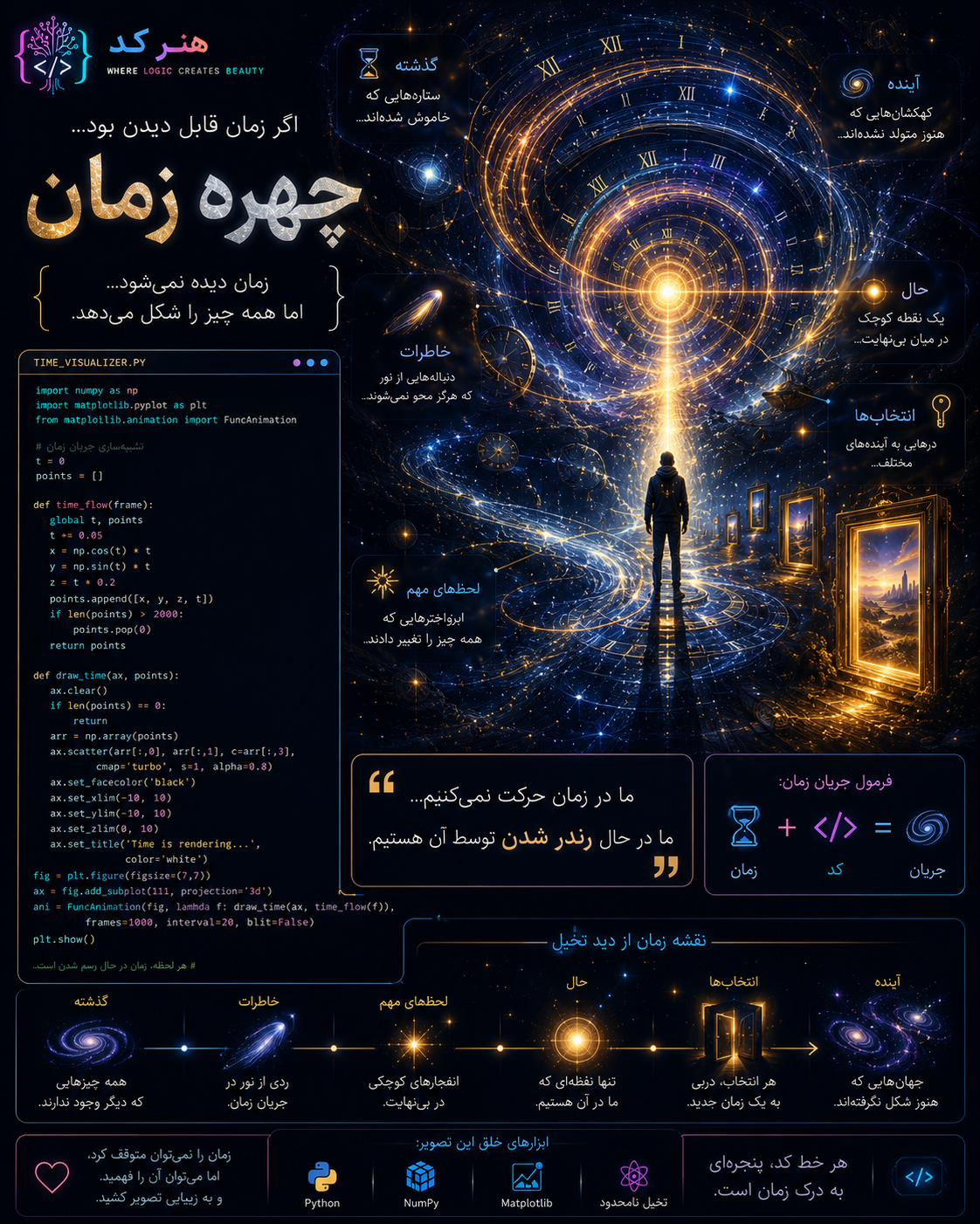⌛ اگر زمان جسم داشت... شاید گذشته، ستارههایی بود که دیگر نمیدرخشند. شاید آینده، کهکشانهایی بود که هنوز متولد نشده...