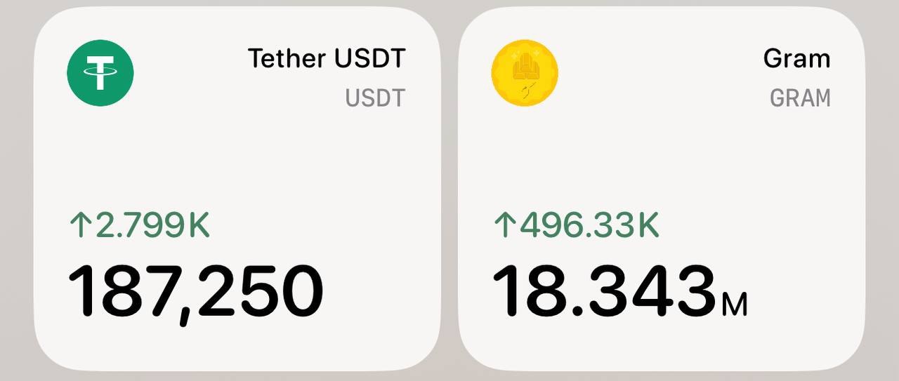 💰 #تتر به آستانه 190,000 تومان رسید؛ قیمت تتر به 187,000 تومان عبور کرد!🔼 🟢با بیشتر شدن تنش های منطقه قیمت تتر به ...