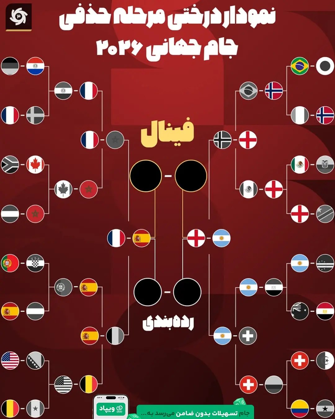 ‌ 👀 فستیوال هیجان به گام‌های آخر رسید؛ 🖥 نمودار درختی مرحله حذفی #جام_جهانی2026 🗓 برنامه نیمه نهایی 🟢 سه شنبه 23 ...