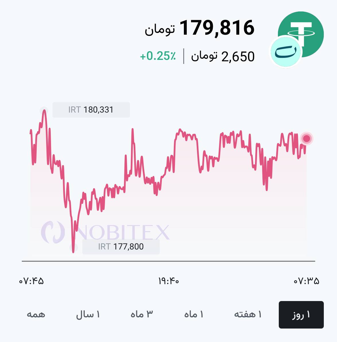 🔴قيمت تتر @thebrief.economy